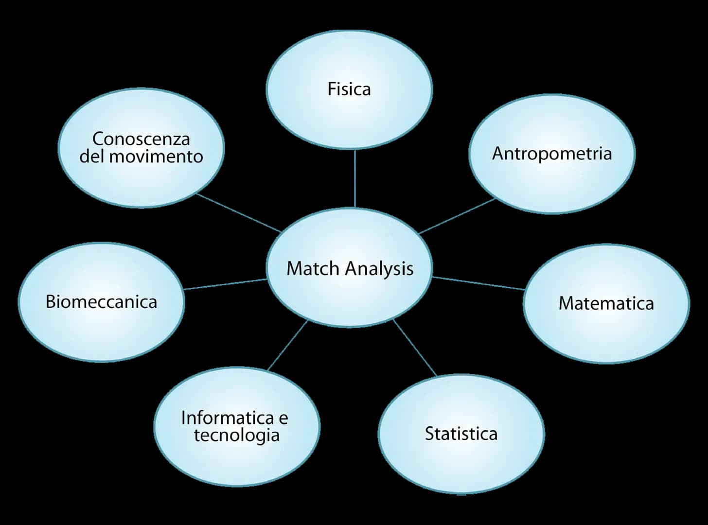 video analisi con la match analysis