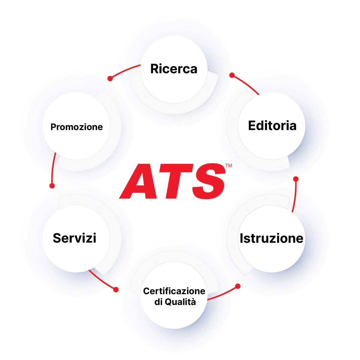 Ecosistema-Istituto-ATS