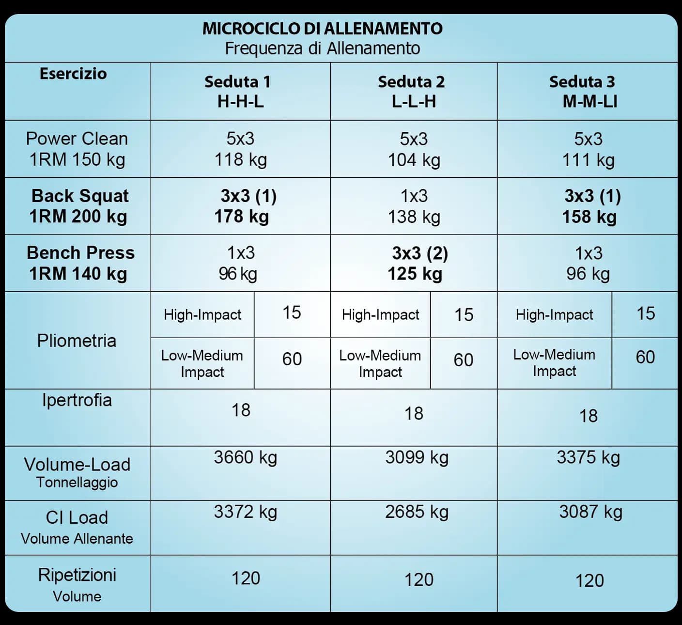 Microciclo di allenamento