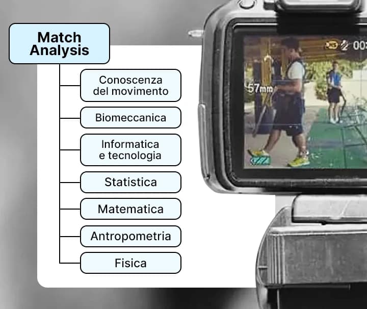Processi di Video Analisi