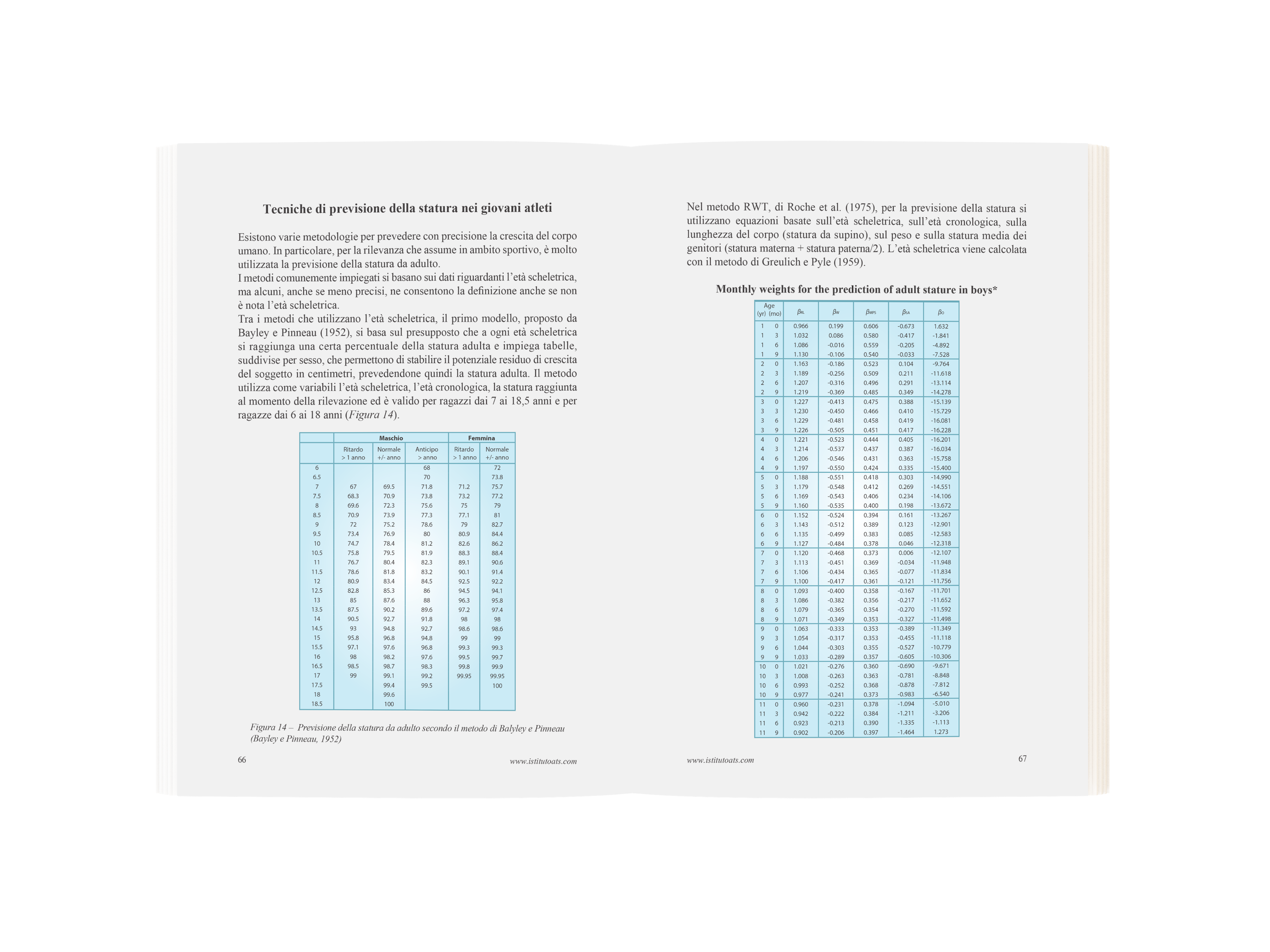 Libro Valutazione Antropometrica pag 66-67